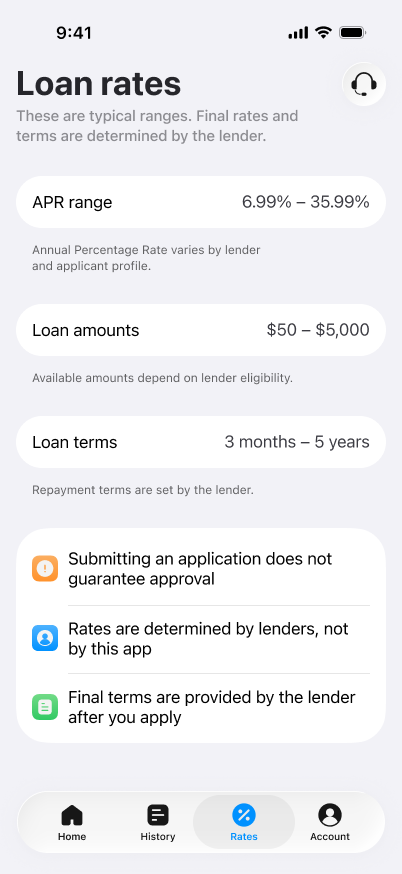 Loan rates